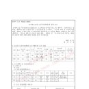 용성3리 이미지