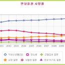 도시생활건강 이미지