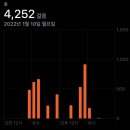 굽네치킨화원점 | [내돈내산] 닥터 정수봉의 다이어트 유산균 솔직후기 마지막!! 더 이상의 도전은 하지 않을거에요!