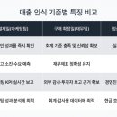 31140-9-87-9 이미지