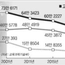 미래학원 이미지
