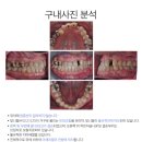 스타일 치과기공소 이미지