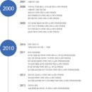 웰브릿지 스포츠 이미지