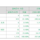 넥스트바이오메디칼 상단 2만9천원 의무확약 2.18% 1116건 357대1 이미지