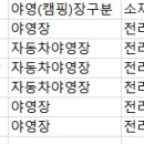 와룡자연휴양림자동차야영장 이미지