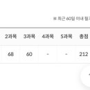 무역영어 1급 이론 (1편) | 직장인 무역영어 1급 1트 합격 수기(준비기간 2주) + 핵심요약