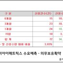 (주)비아이씨스템 네이버블로그