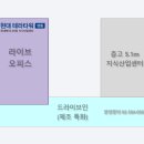 현대테라타워영통 이미지