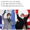 윤석열 45.4%-이재명 42.3%…李, TK서 30%대 지지율 [여론조사공정] 이미지