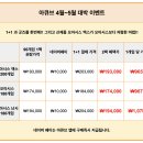 원데이렌즈 가양동 안경원 추천! 와우렌즈안경원 가격정보 총정리 (선글라스 구입)
