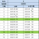 31140-9-87-3 | 2026 안산시 장거리 수영대회 1.5km 참가 후기(feat. 첫 장거리 도전기)