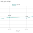 파란꿈유치원 이미지