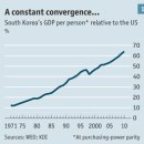 South Korea's Economy (What do you do when you reach the top?) 2011.11.12자 이미지