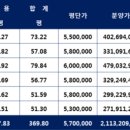 영토프라자 이미지