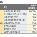지에스(GS)25춘천현대 이미지