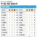 올림픽종합스포츠