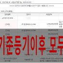 사평대로20길 76 (7) 이미지