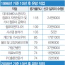 장의사 - 신안군 수련태도길 22-11 | 장의사