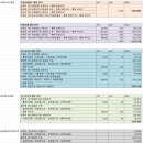 10년 전 신혼여행지 결정한 이야기(뉴칼레도니아 여행)