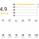 취향 (황궁쟁반짜장) 이미지