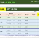 라일락부동산공인중개사사무소 이미지