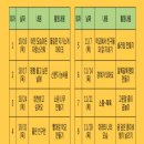 갈산밀알도서관 이미지