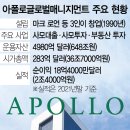 아폴로매니지먼트
