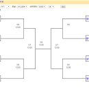 54회 경북도민체전 경기일정 및 대진표 이미지