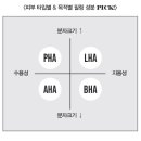 파파스크랩