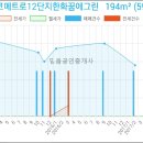 서울에코치과의원 이미지