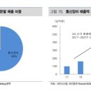 서진테크 네이버블로그