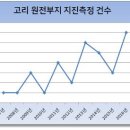 한국지진안전기술원 연합뉴스