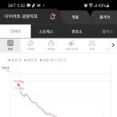 쥬비스다이어트 울산점 이미지