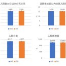 의사의 진료능력 출신대학이나 성별에 따라서 차가 나는 것인가？ 이미지