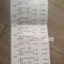 코스트코 쇼핑후기(1인가구 2인가구 추천템 포함)