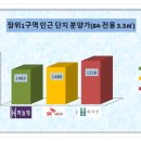 장위20 이미지
