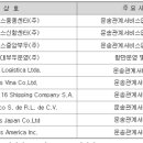 인터지스 주유소 이미지