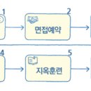 꿈꾸는 웹툰 캠퍼스 이미지