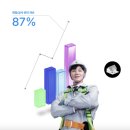 건설ERP가 알려드리는 건설원가 제비율표 (2025. 5. 1 변경사항)