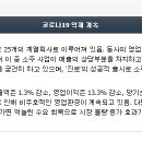 차트위드