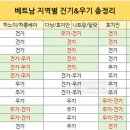 생과일주스그리고커피