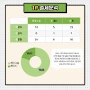 월계고등학교 이미지