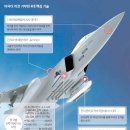 한국형 전투기 ㆍ KF-X 사업] 국방과학연구소(ADD)가 이미지