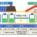 안성맞춤에너지 이미지