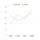 왕천파닭 운천점 이미지