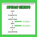 여주행정사 이미지