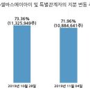 (주)셀바스에이아이 이미지