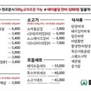 인동축산 이미지