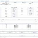형곡초등학교 이미지