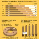 독서와 NIE 이미지